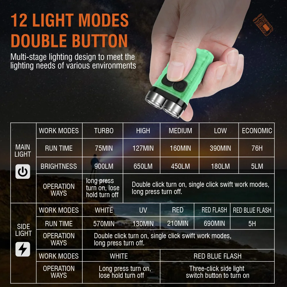 BORUiT V3 LED Keychain Portabl - Fishing Kit Compact incelemesi ve fiyatı
