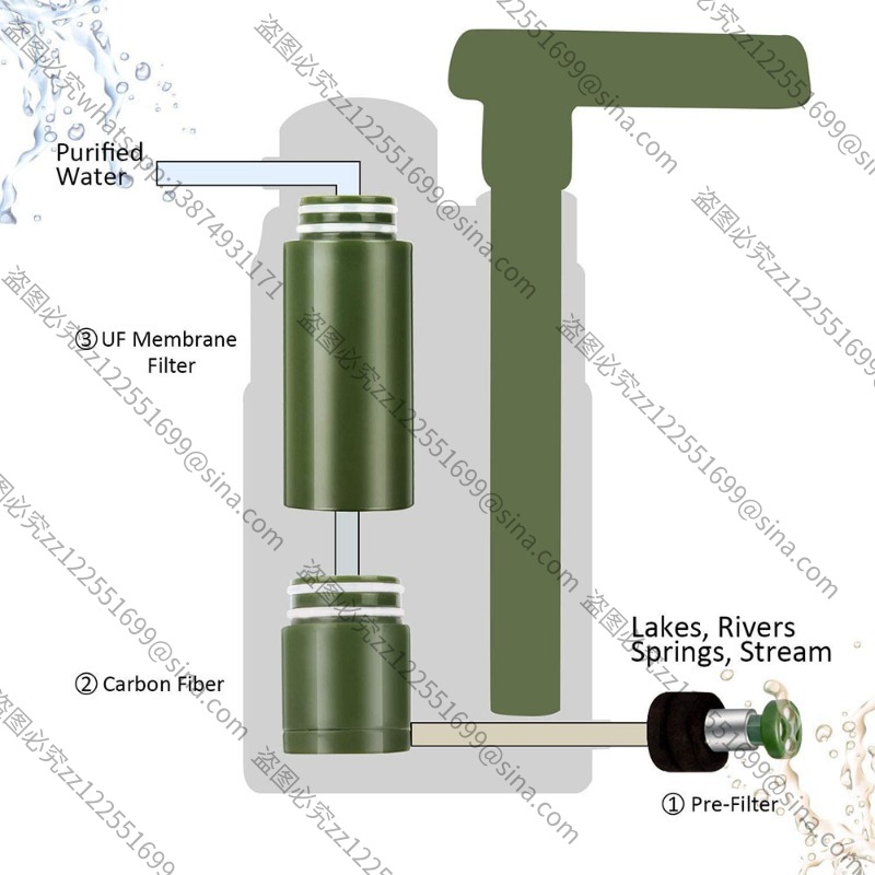 Suitable for Outdoor Water Pur - Water Purification Straw incelemesi ve fiyatı