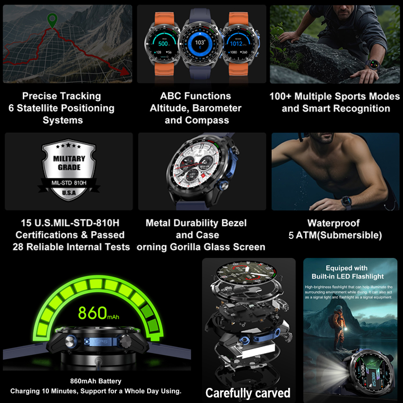 2026 Military GPS Smartwatch O - Compass Lensatic incelemesi ve fiyatı