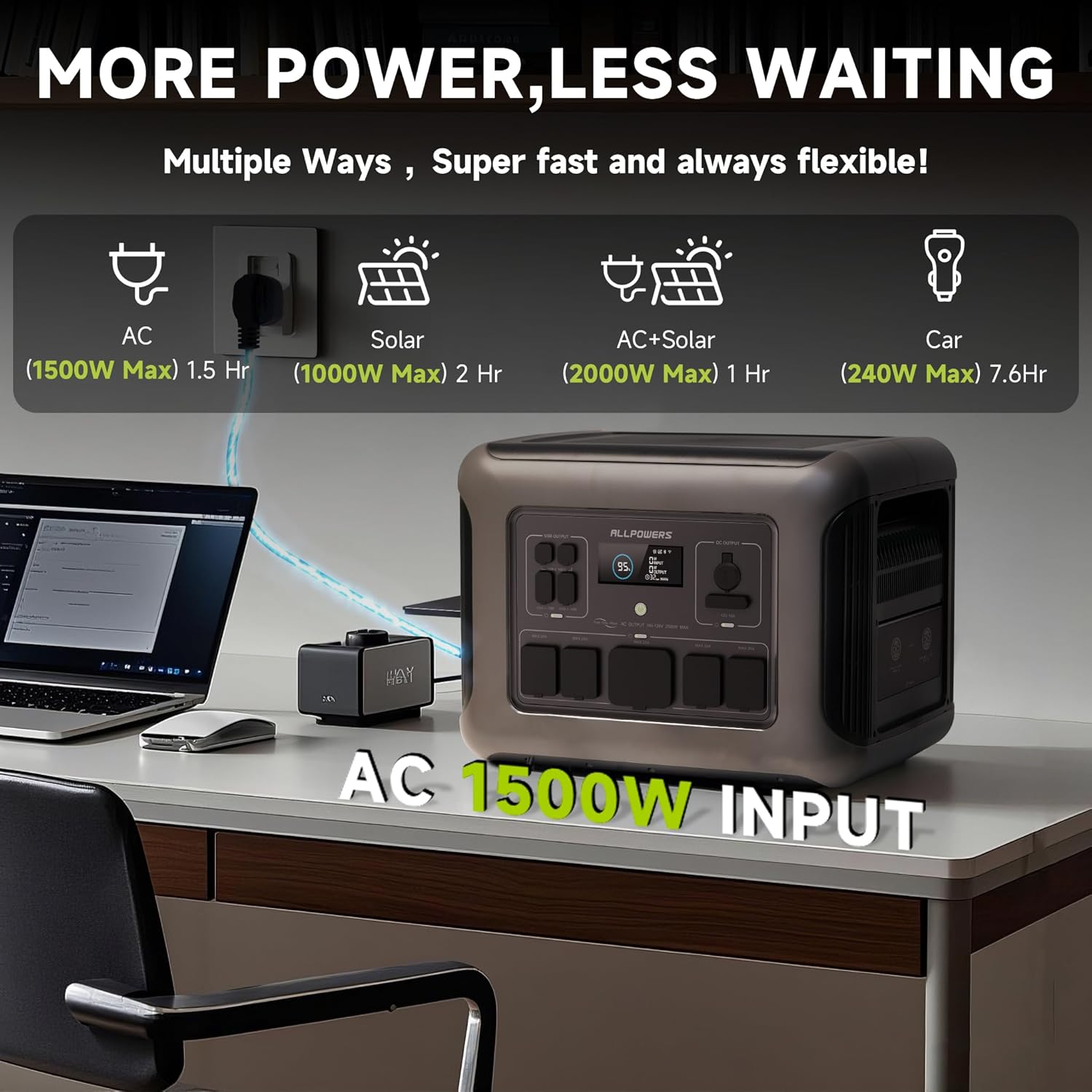 ALLPOWERS R2500 Portable Power - Solar Emergency Charger incelemesi ve fiyatı